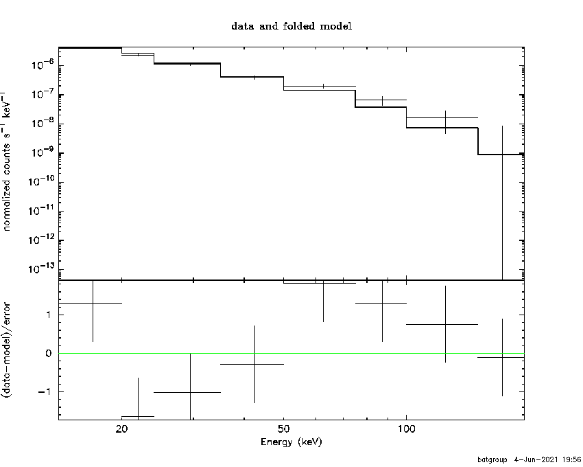 BAT Spectrum for SWIFT J1959.3+1143