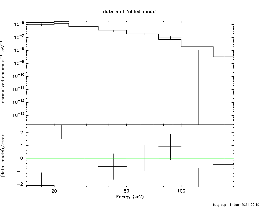 BAT Spectrum for SWIFT J2007.0-3433