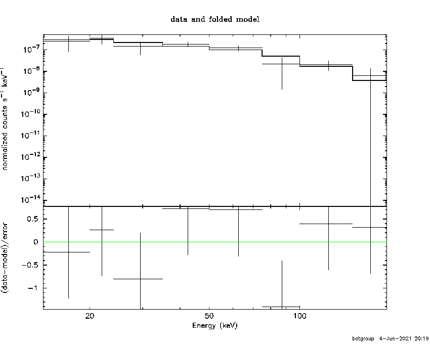 BAT Spectrum for SWIFT J2007.6+4052