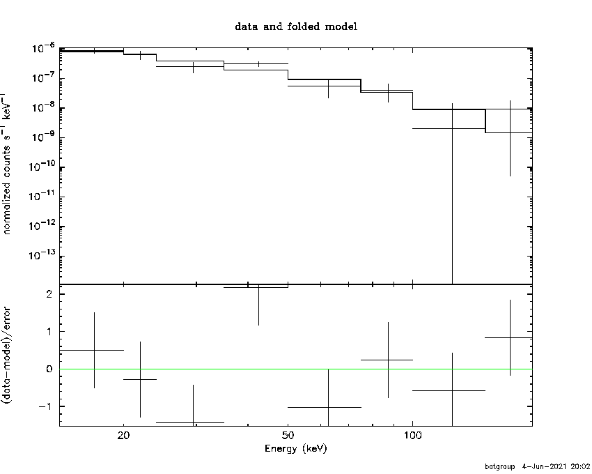 BAT Spectrum for SWIFT J2008.4+0020