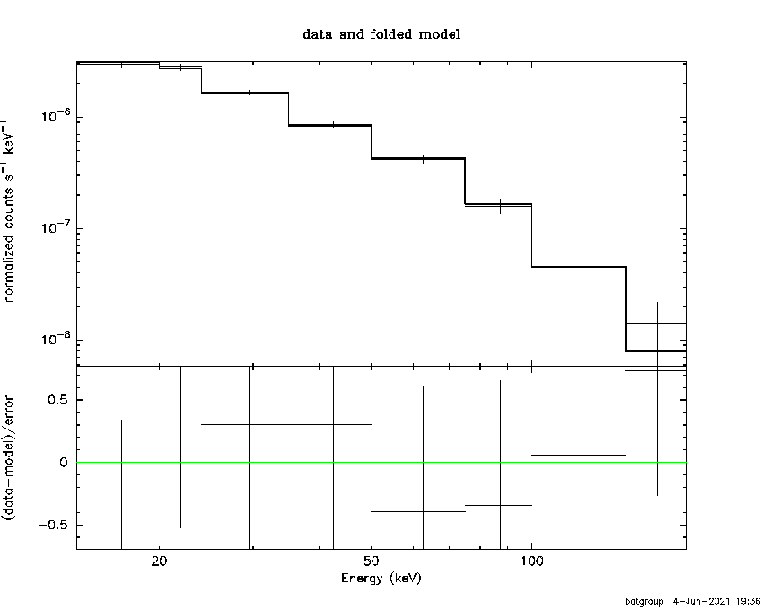 BAT Spectrum for SWIFT J2009.0-6103