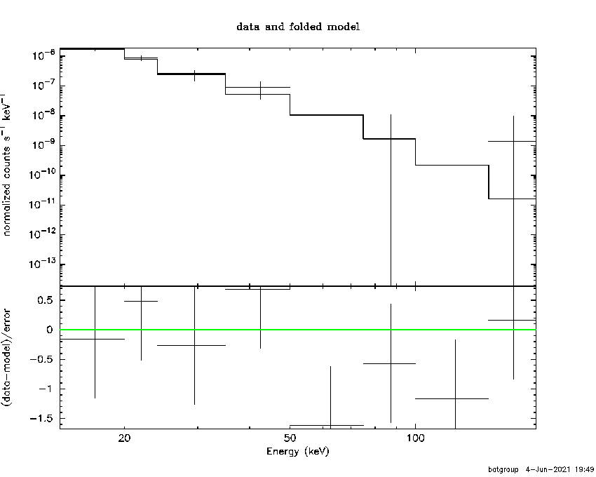 BAT Spectrum for SWIFT J2012.0-5648