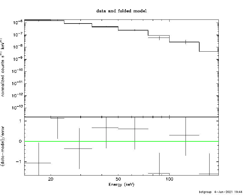 BAT Spectrum for SWIFT J2018.8+4041