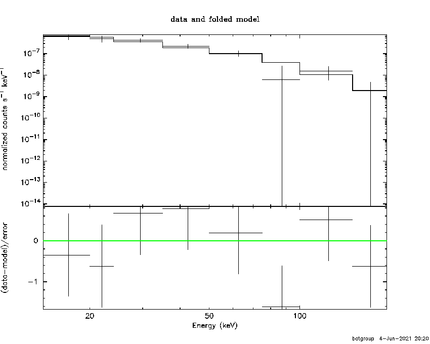 BAT Spectrum for SWIFT J2020.7+4736