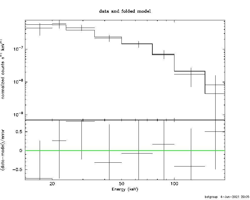 BAT Spectrum for SWIFT J2025.5+3340