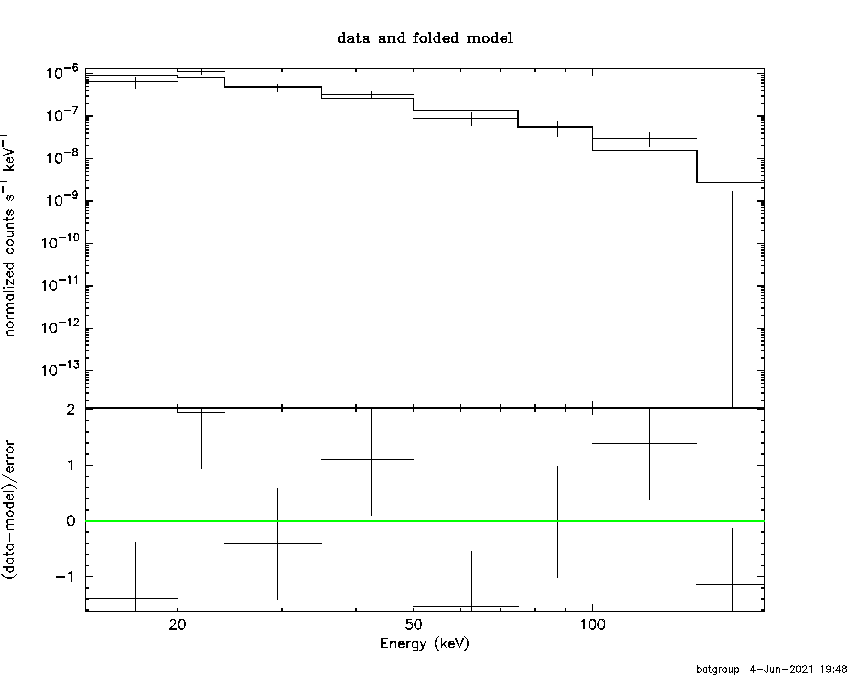 BAT Spectrum for SWIFT J2029.4-6149
