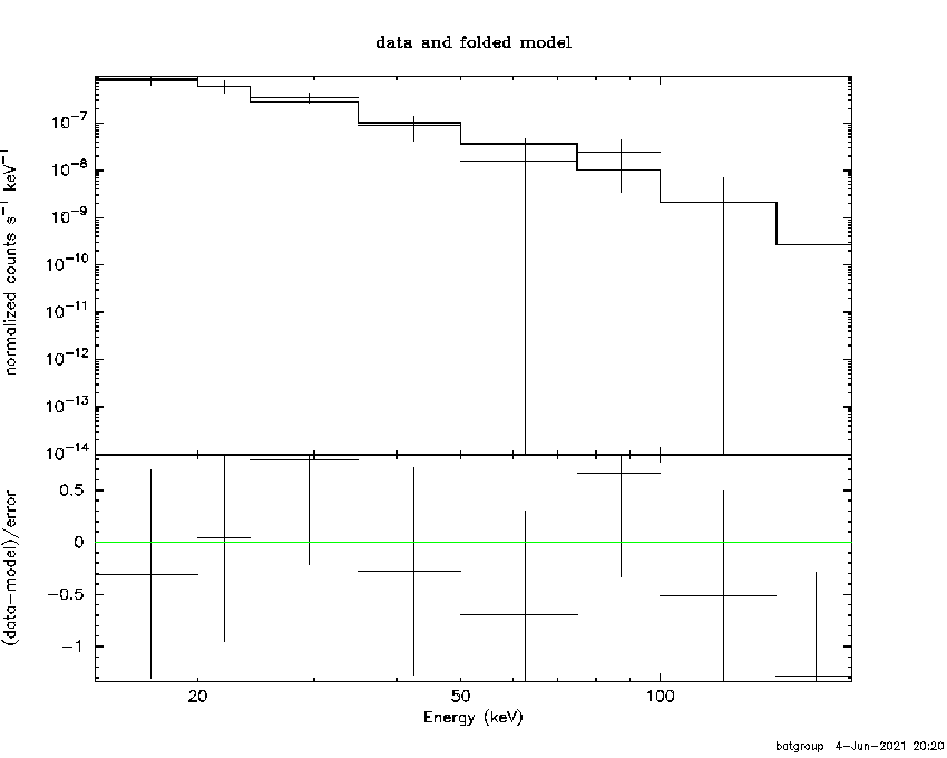 BAT Spectrum for SWIFT J2030.9+3836