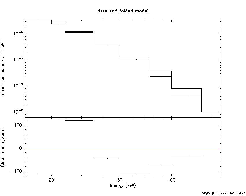 BAT Spectrum for SWIFT J2032.5+4055
