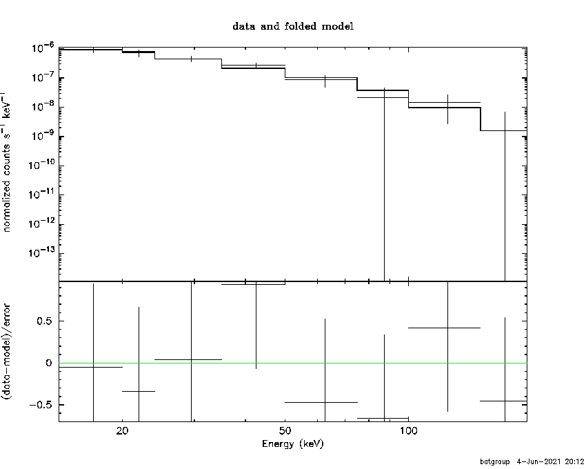 BAT Spectrum for SWIFT J2033.3-2253