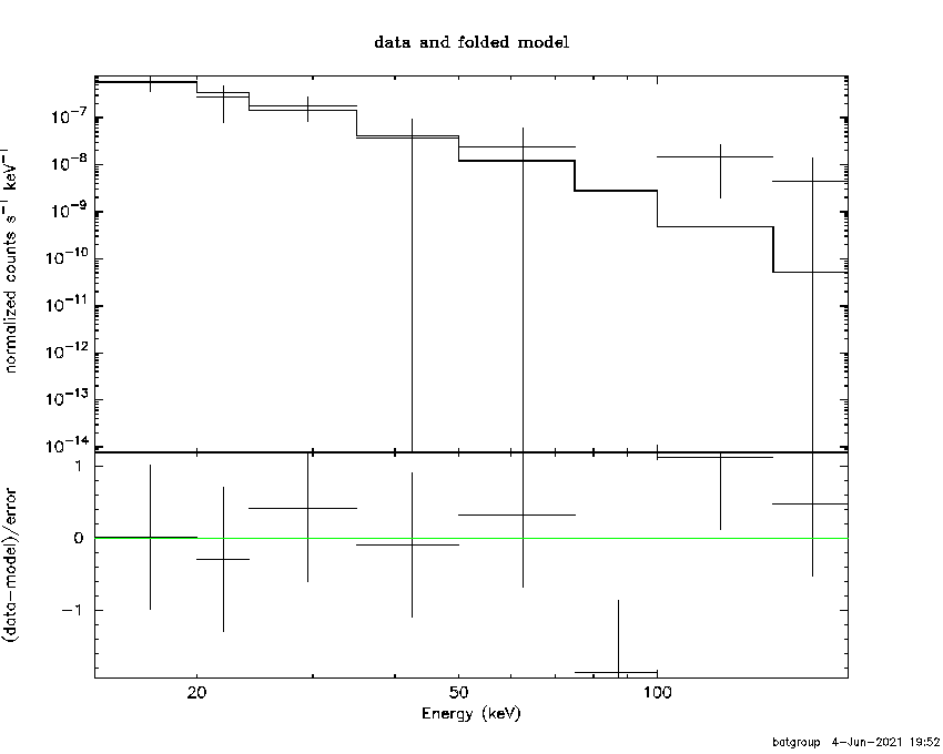 BAT Spectrum for SWIFT J2034.0-0943