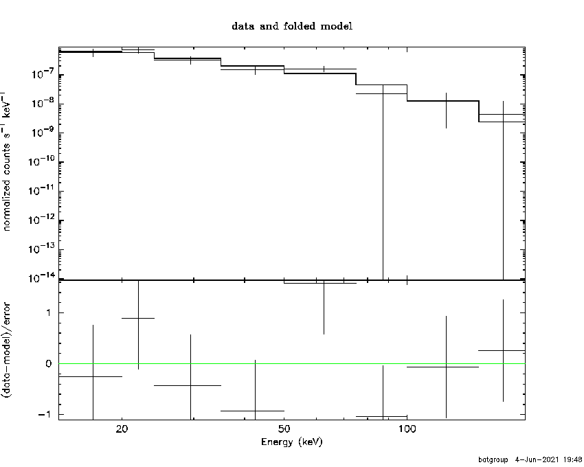 BAT Spectrum for SWIFT J2035.2+2604