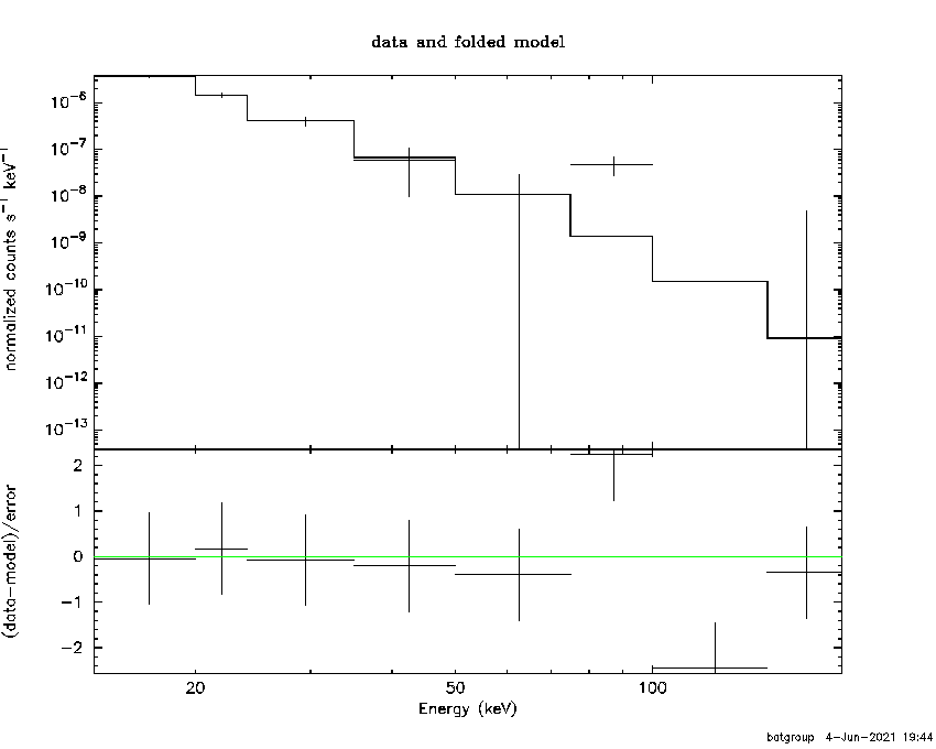 BAT Spectrum for SWIFT J2037.2+4151