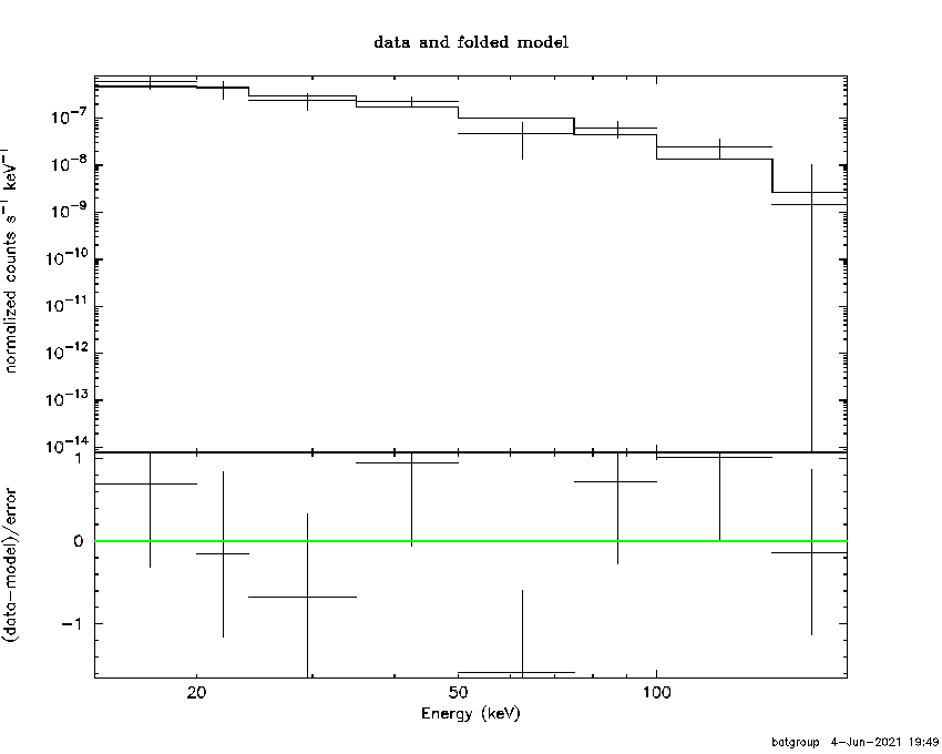 BAT Spectrum for SWIFT J2040.2-5126