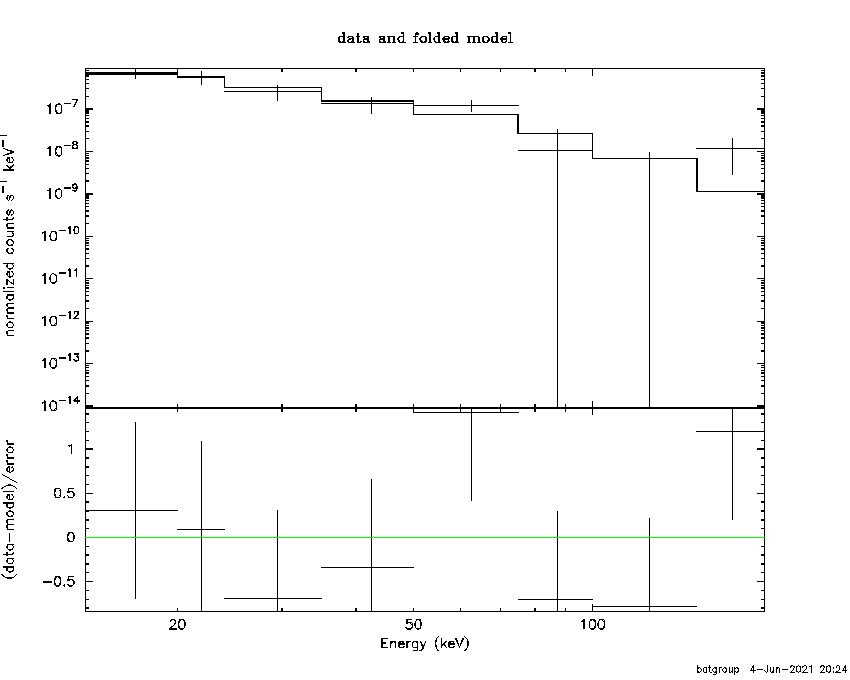 BAT Spectrum for SWIFT J2040.3+1100