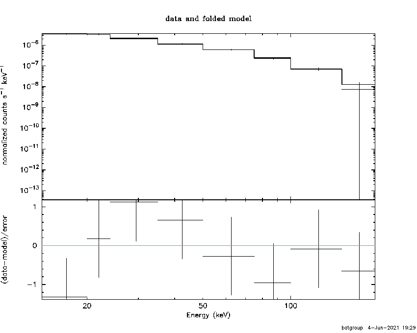 BAT Spectrum for SWIFT J2052.0-5704