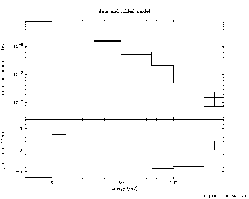 BAT Spectrum for SWIFT J2103.7+4546