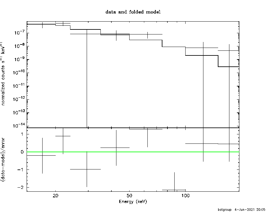 BAT Spectrum for SWIFT J2105.1-2106