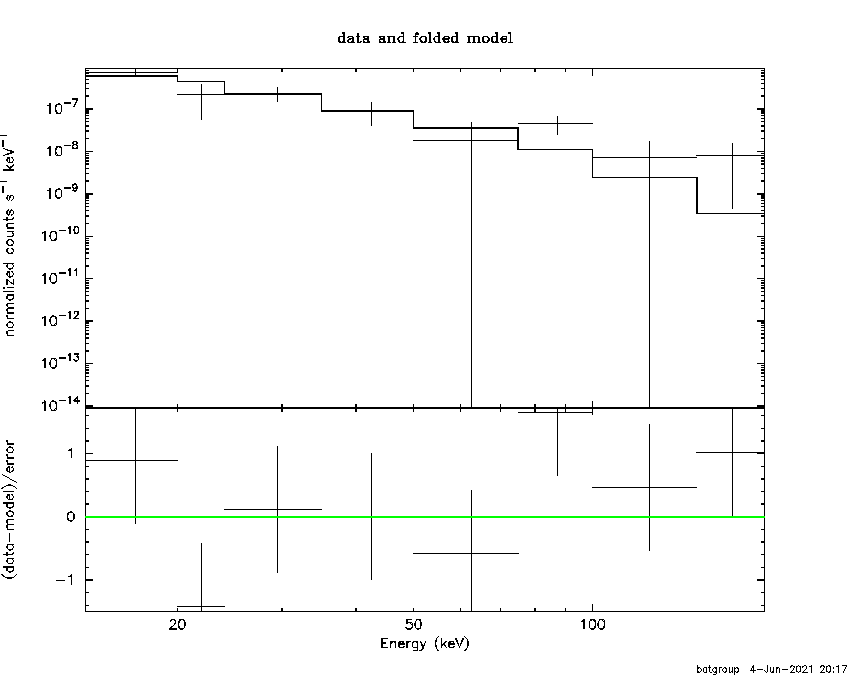 BAT Spectrum for SWIFT J2107.4+4231