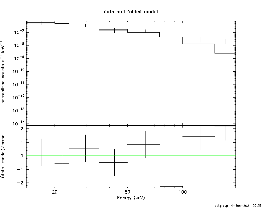 BAT Spectrum for SWIFT J2107.9+0354