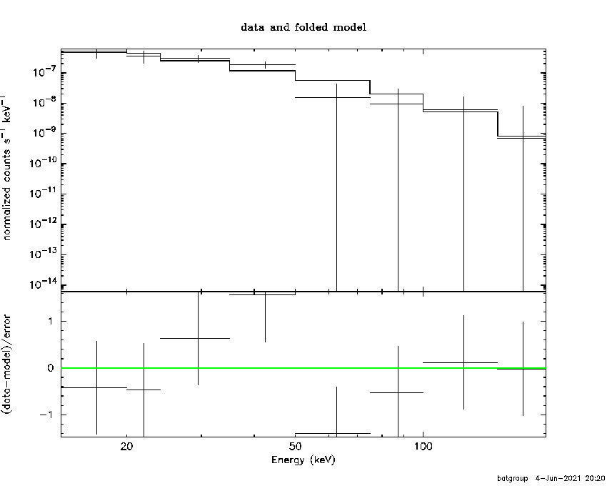 BAT Spectrum for SWIFT J2108.4+5527