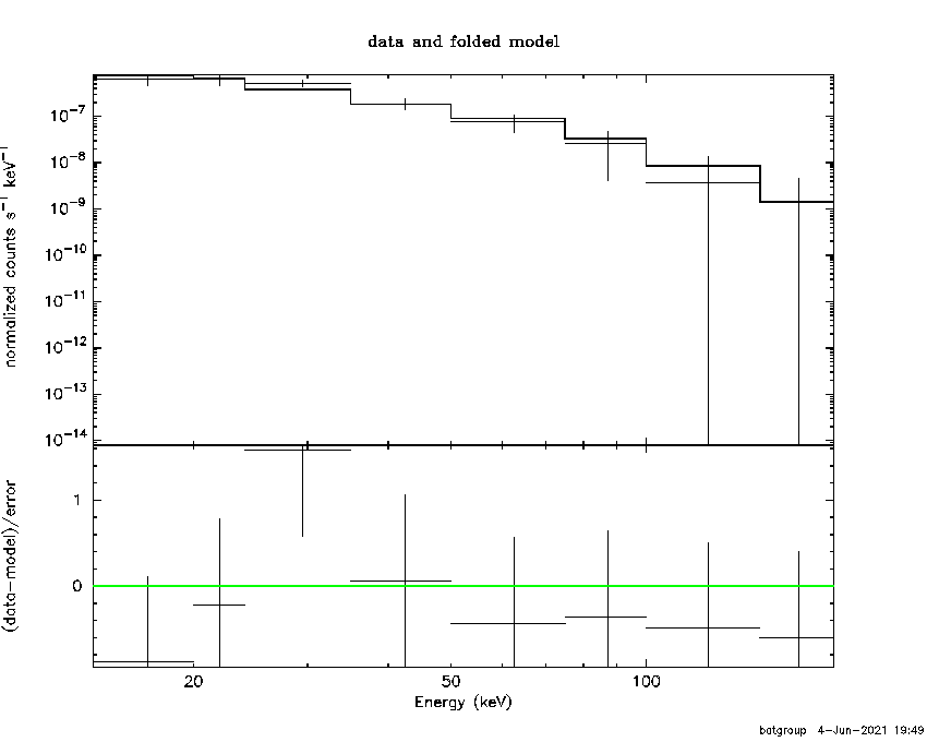 BAT Spectrum for SWIFT J2109.2+3531