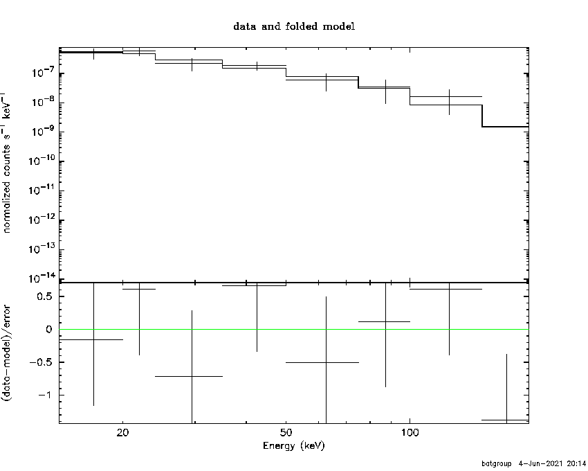 BAT Spectrum for SWIFT J2112.4-4249