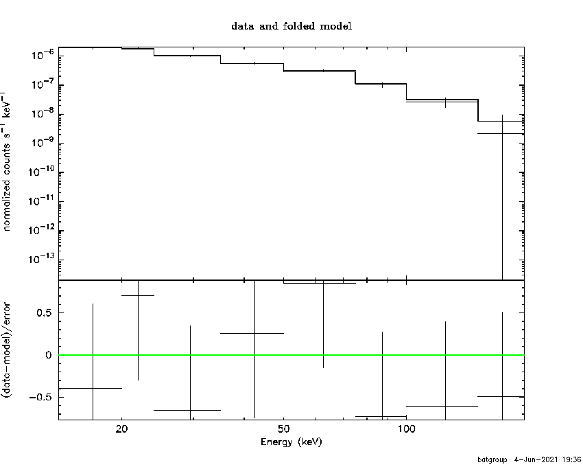 BAT Spectrum for SWIFT J2114.4+8206