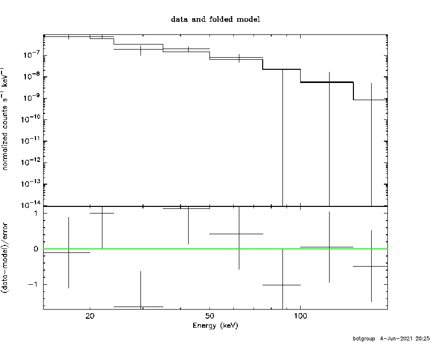 BAT Spectrum for SWIFT J2115.1-5915