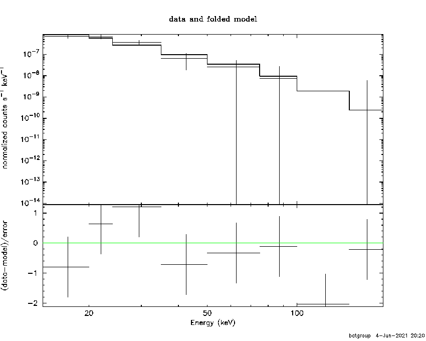 BAT Spectrum for SWIFT J2116.6+5333