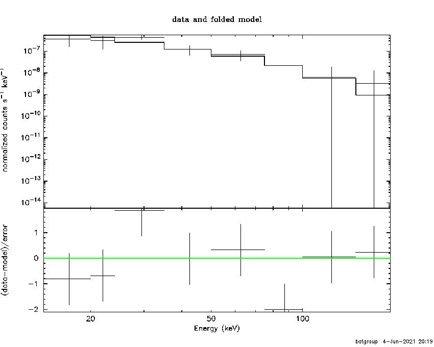 BAT Spectrum for SWIFT J2117.7-0208