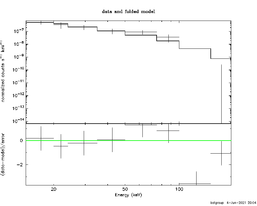 BAT Spectrum for SWIFT J2123.9+3401