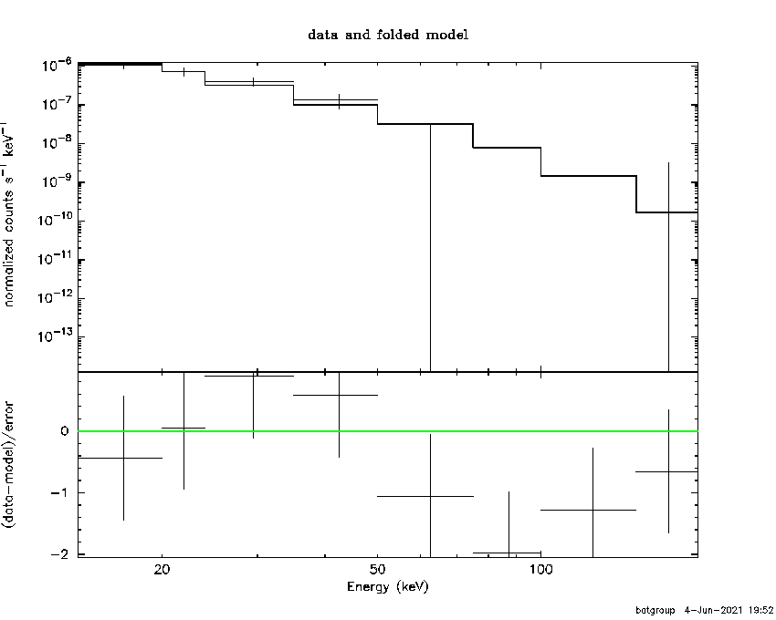 BAT Spectrum for SWIFT J2124.6+0500