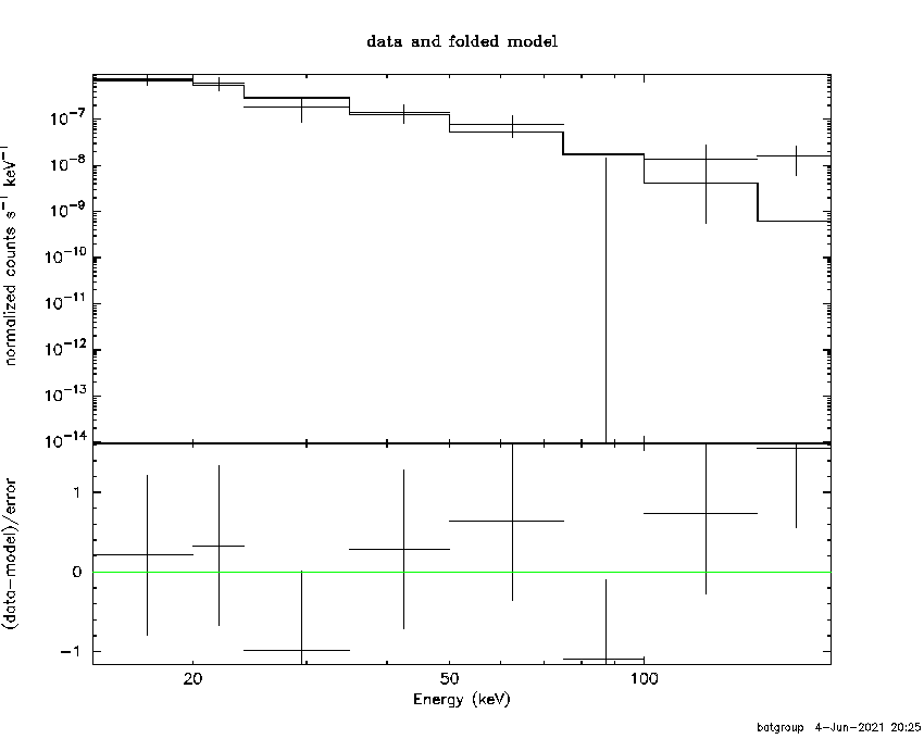 BAT Spectrum for SWIFT J2127.2-2300