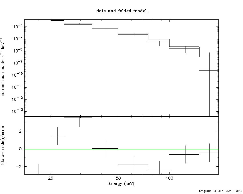 BAT Spectrum for SWIFT J2127.4+5654