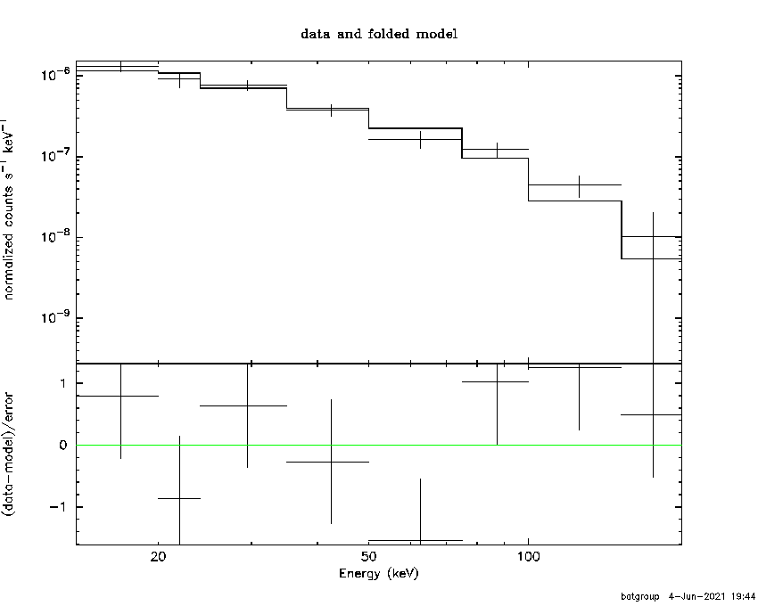 BAT Spectrum for SWIFT J2129.1-1538