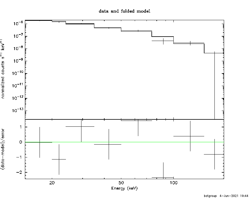 BAT Spectrum for SWIFT J2135.5-6222