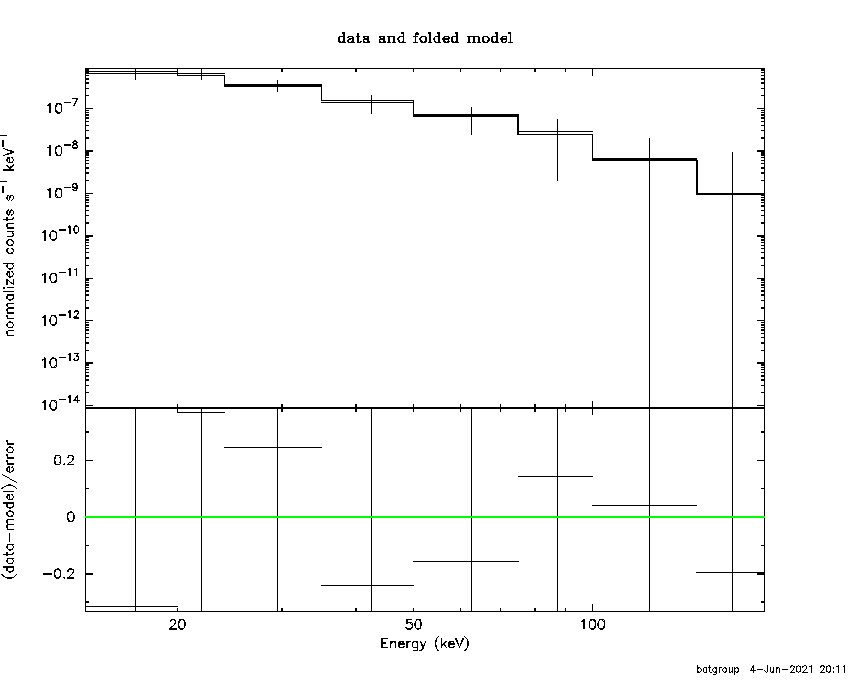 BAT Spectrum for SWIFT J2137.8-1433