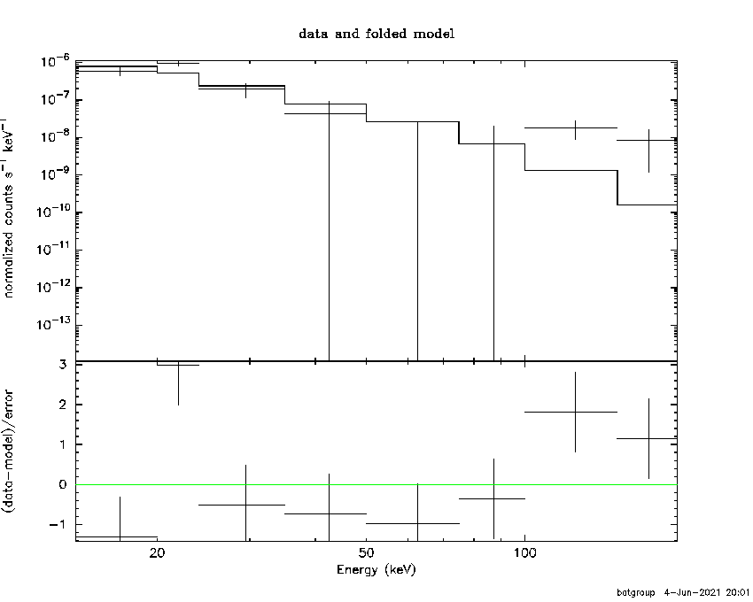 BAT Spectrum for SWIFT J2139.4+5703