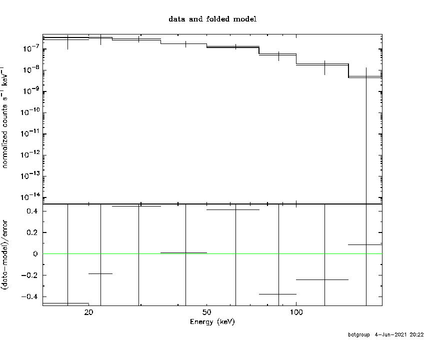 BAT Spectrum for SWIFT J2143.6+1740