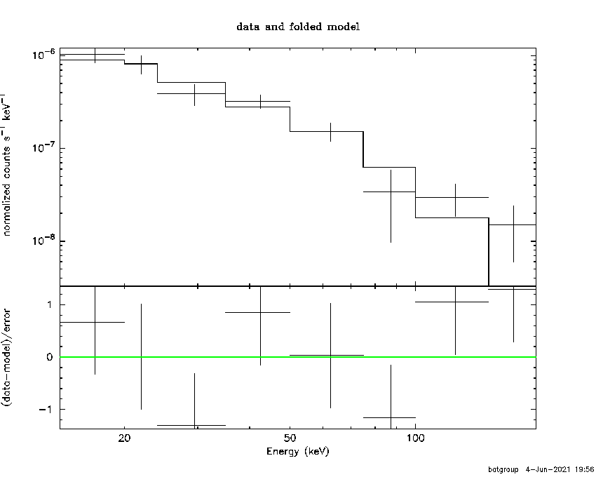 BAT Spectrum for SWIFT J2148.0+0657
