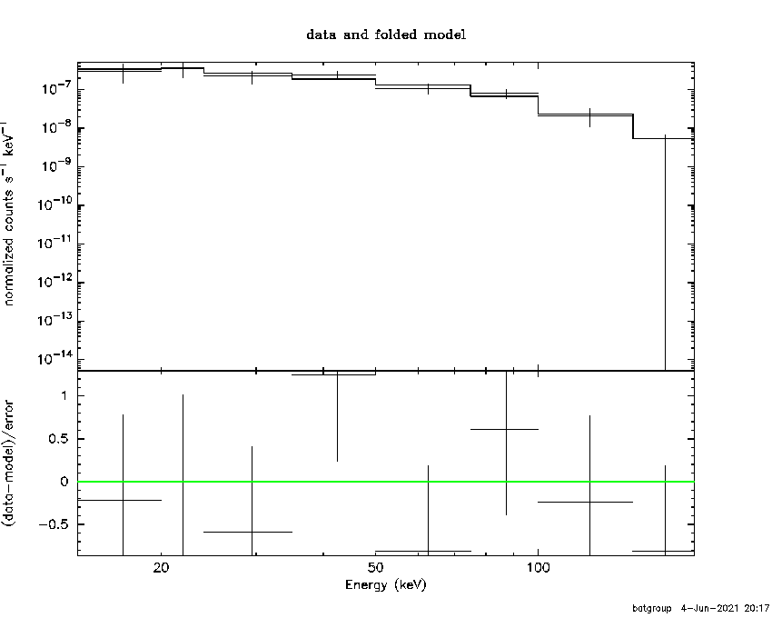 BAT Spectrum for SWIFT J2148.4-7557