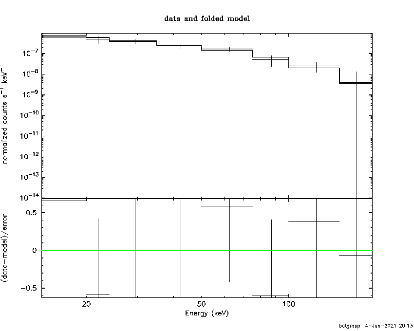 BAT Spectrum for SWIFT J2150.2-1889
