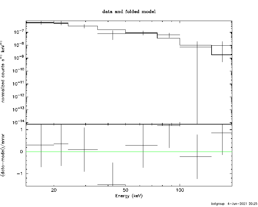 BAT Spectrum for SWIFT J2157.1+0632