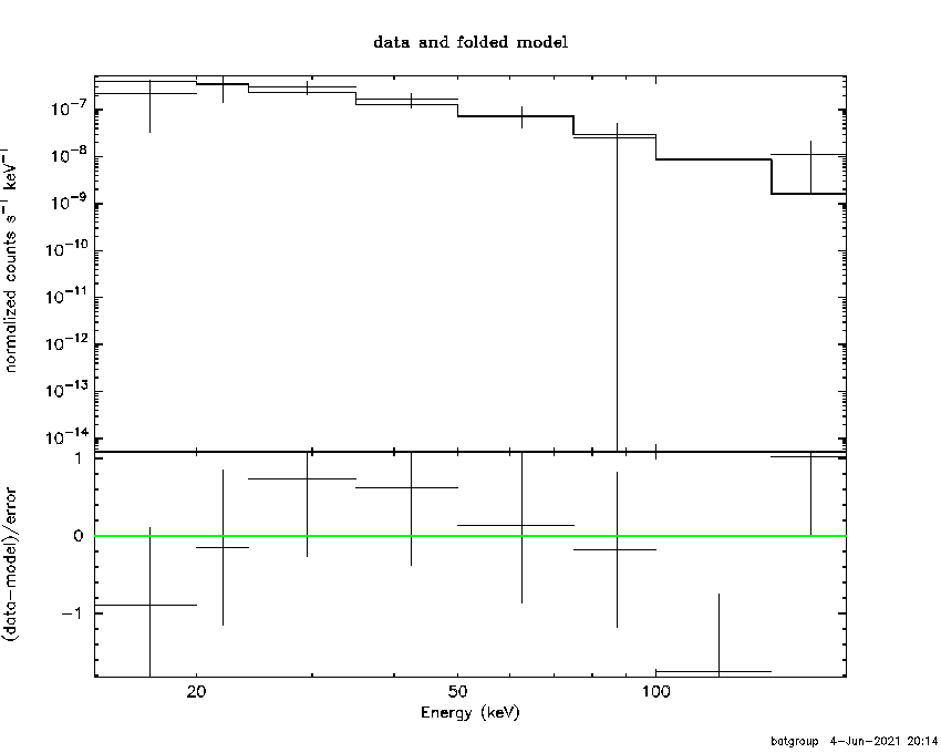 BAT Spectrum for SWIFT J2157.4-3316