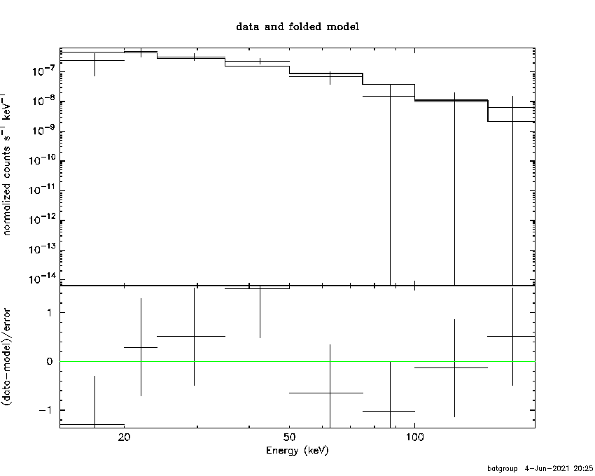 BAT Spectrum for SWIFT J2159.3-5455