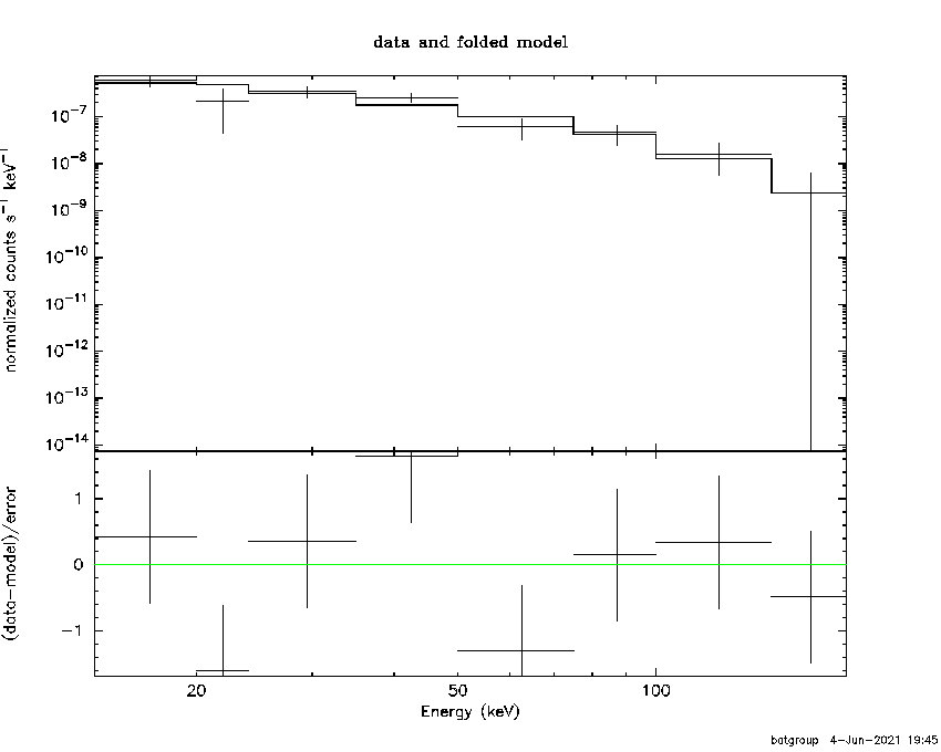 BAT Spectrum for SWIFT J2203.0+3146