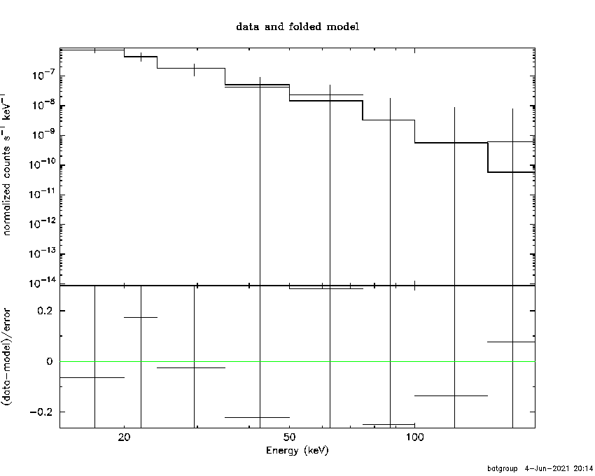 BAT Spectrum for SWIFT J2204.2+6155
