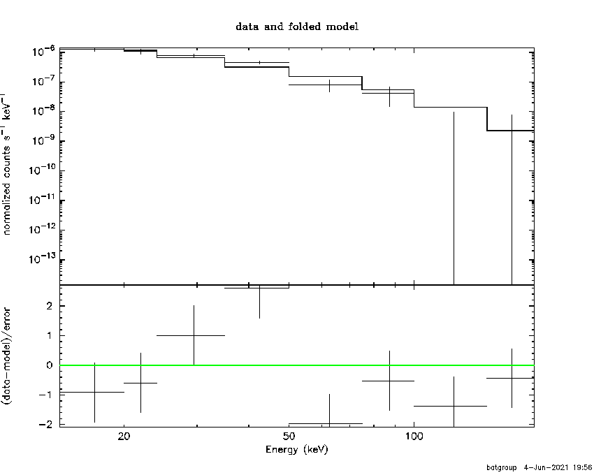 BAT Spectrum for SWIFT J2204.7+0337