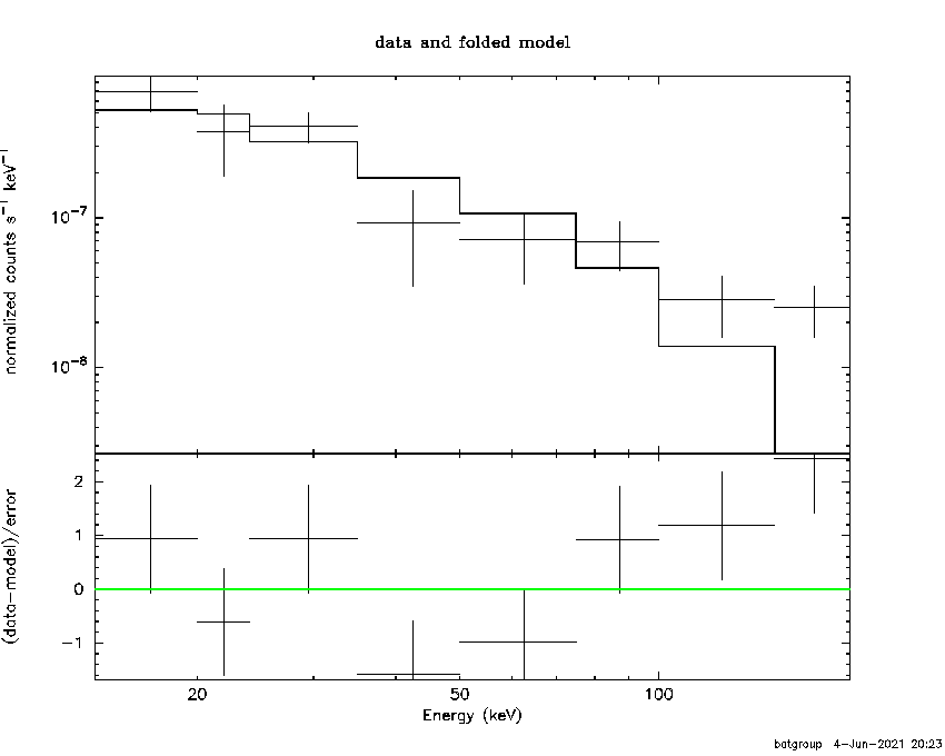 BAT Spectrum for SWIFT J2207.6-3235