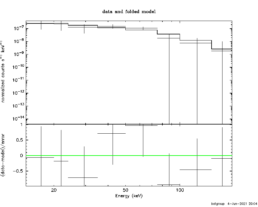BAT Spectrum for SWIFT J2216.7+3948